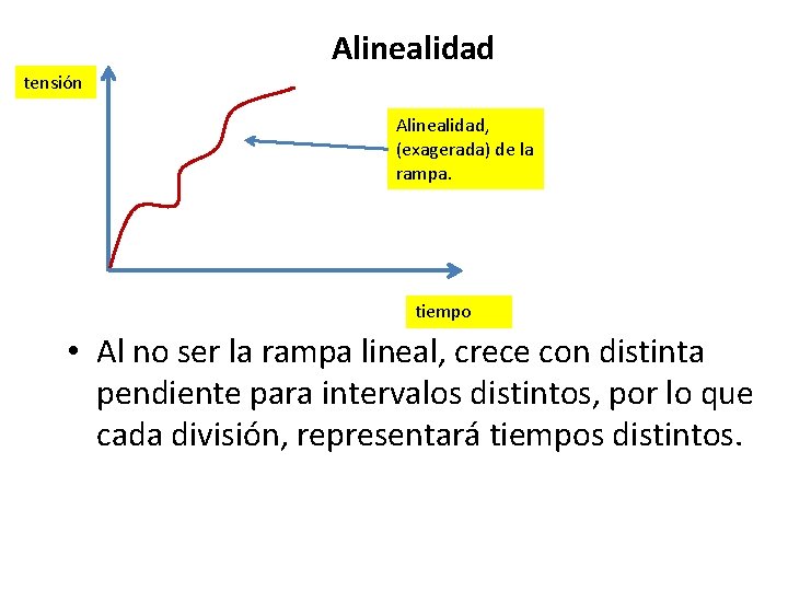 Alinealidad tensión Alinealidad, (exagerada) de la rampa. tiempo • Al no ser la rampa