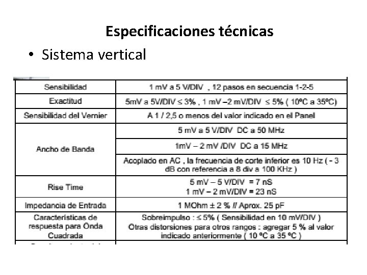 Especificaciones técnicas • Sistema vertical 