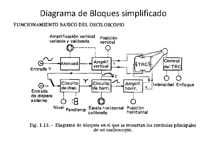 Diagrama de Bloques simplificado 