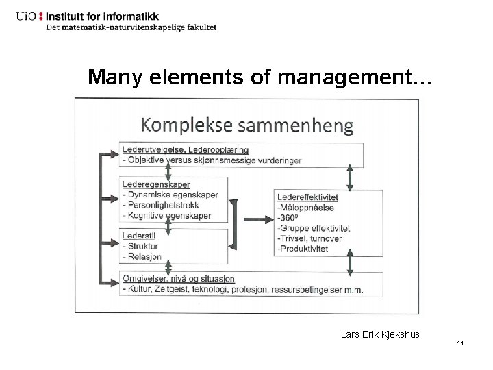 Many elements of management… Lars Erik Kjekshus 11 