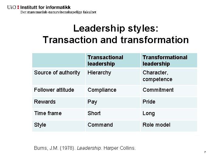 Leadership styles: Transaction and transformation Transactional leadership Transformational leadership Source of authority Hierarchy Character,