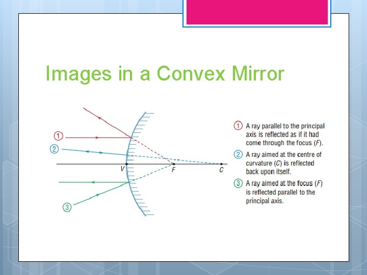 Images in a Convex Mirror 