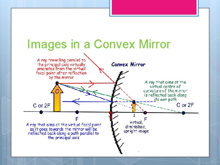 Images in a Convex Mirror 