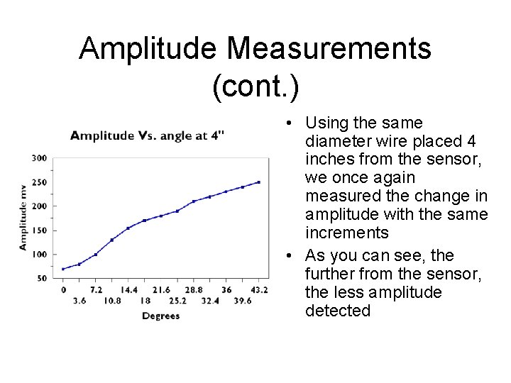 Amplitude Measurements (cont. ) • Using the same diameter wire placed 4 inches from