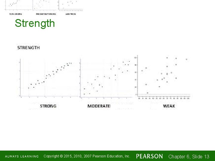 Strength Copyright © 2015, 2010, 2007 Pearson Education, Inc. Chapter 6, Slide 1 -1313