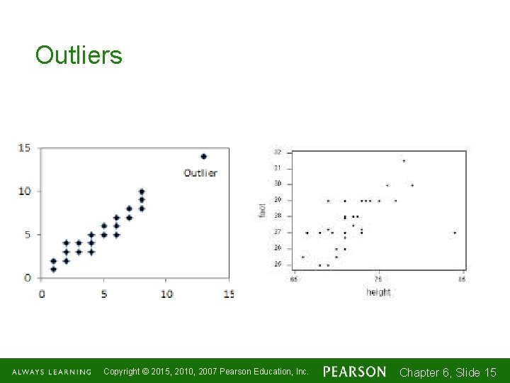 Outliers Copyright © 2015, 2010, 2007 Pearson Education, Inc. Chapter 6, Slide 1 -1515
