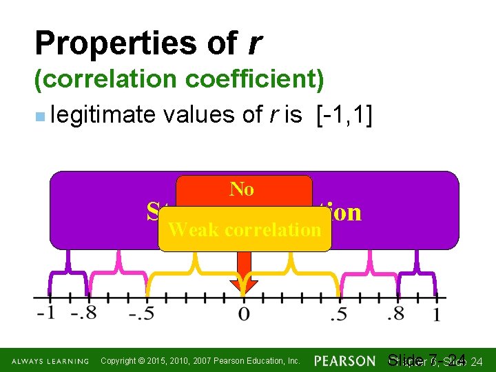 Properties of r (correlation coefficient) n legitimate values of r is [-1, 1] No