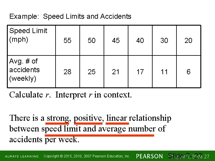 Example: Speed Limits and Accidents Speed Limit (mph) Avg. # of accidents (weekly) 55