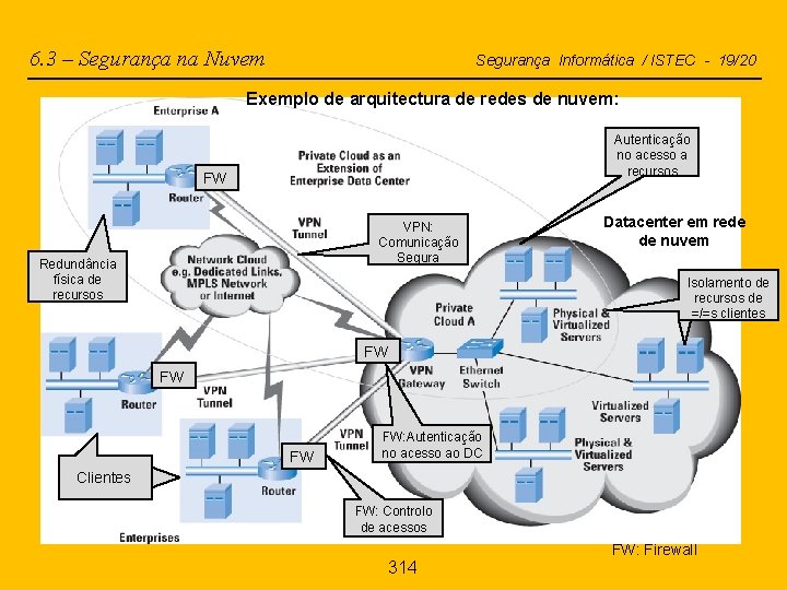 6. 3 – Segurança na Nuvem Segurança Informática / ISTEC - 19/20 Exemplo de