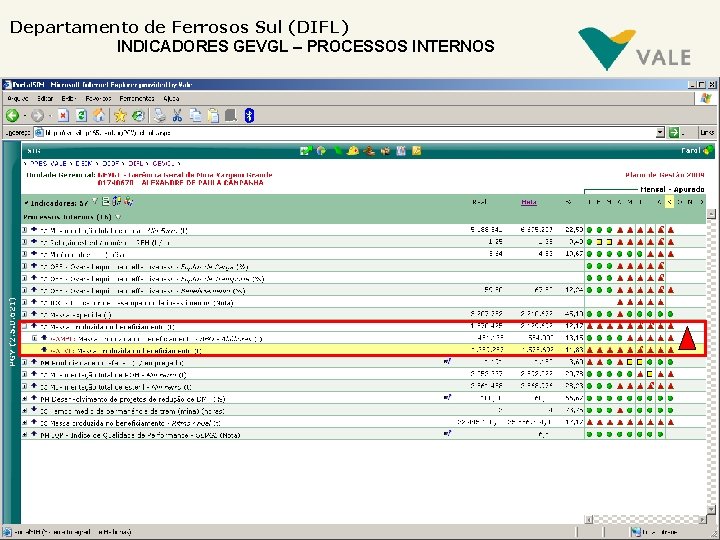 Departamento de Ferrosos Sul (DIFL) INDICADORES GEVGL – PROCESSOS INTERNOS 