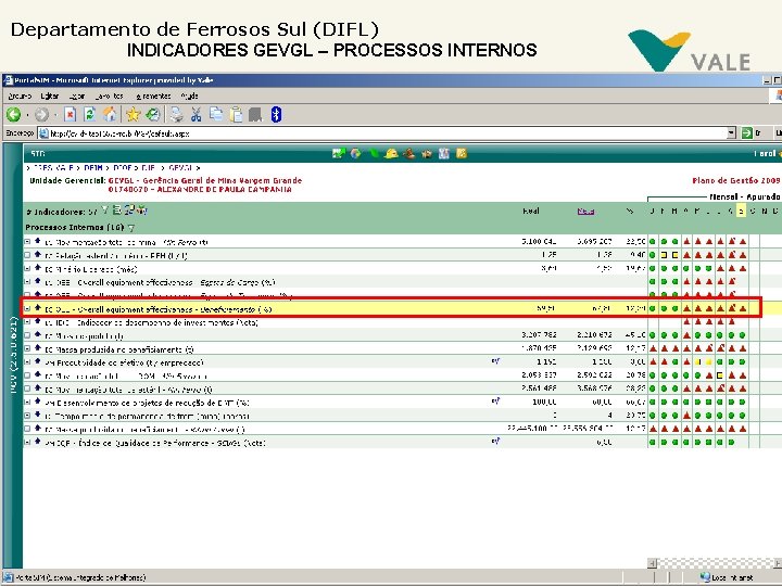 Departamento de Ferrosos Sul (DIFL) INDICADORES GEVGL – PROCESSOS INTERNOS 