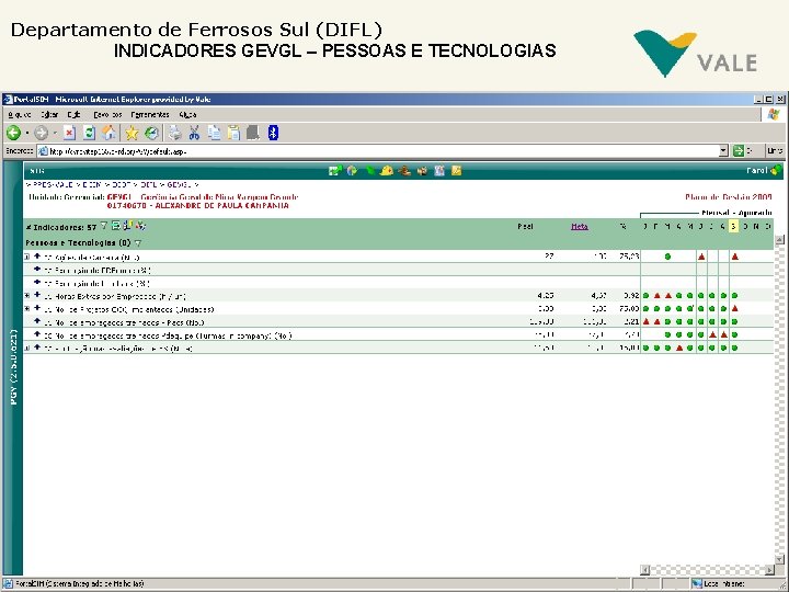 Departamento de Ferrosos Sul (DIFL) INDICADORES GEVGL – PESSOAS E TECNOLOGIAS 