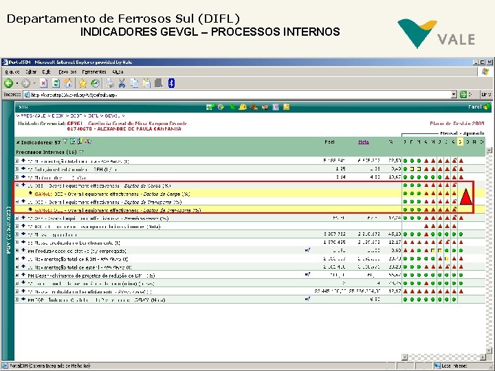 Departamento de Ferrosos Sul (DIFL) INDICADORES GEVGL – PROCESSOS INTERNOS 