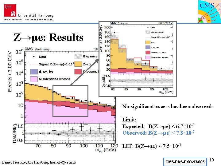 Z→μe: Results No significant excess has been observed. Limit: Expected: B(Z→μe) < 6. 7⋅10