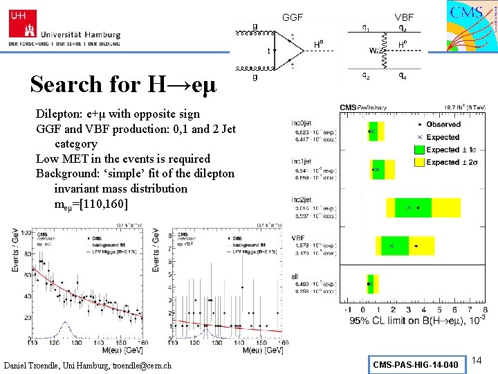 GGF VBF Search for H→eμ Dilepton: e+μ with opposite sign GGF and VBF production: