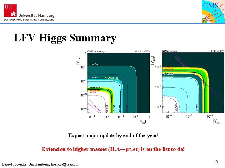 LFV Higgs Summary Expect major update by end of the year! Extension to higher