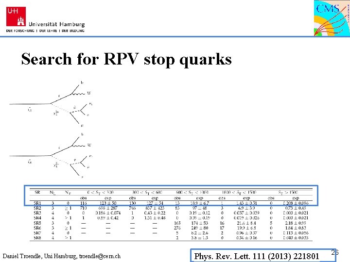 Search for RPV stop quarks Daniel Troendle, Uni Hamburg, troendle@cern. ch Phys. Rev. Lett.