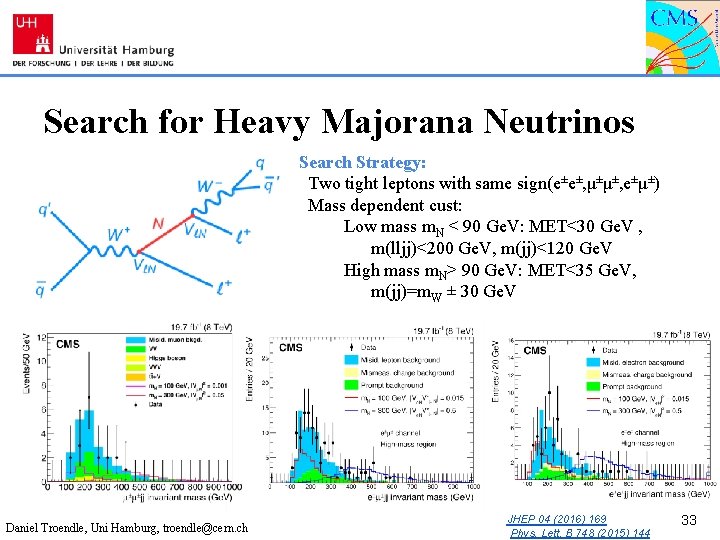 Search for Heavy Majorana Neutrinos Search Strategy: Two tight leptons with same sign(e±e±, μ±μ±,