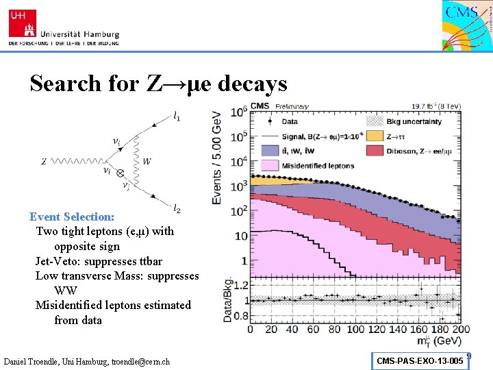 Search for Z→μe decays Event Selection: Two tight leptons (e, μ) with opposite sign