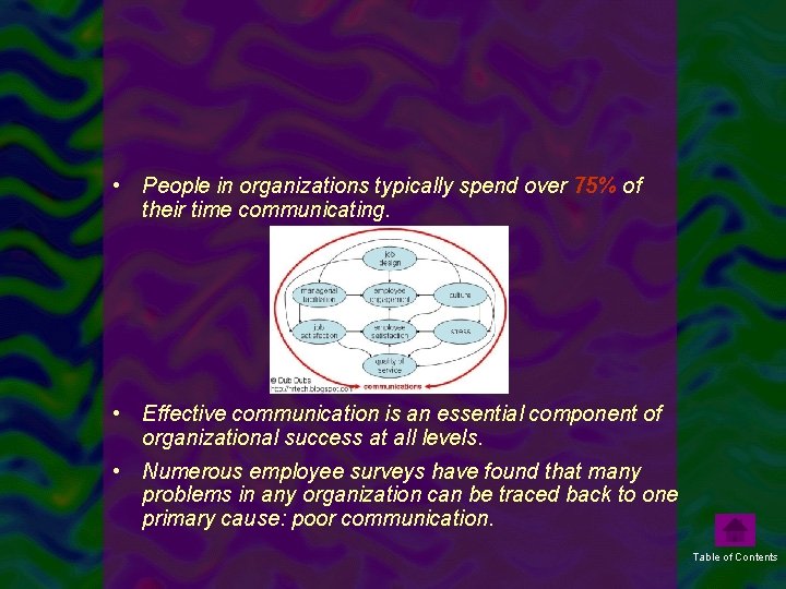  • People in organizations typically spend over 75% of their time communicating. •