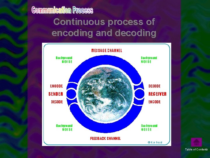 Continuous process of encoding and decoding Table of Contents 