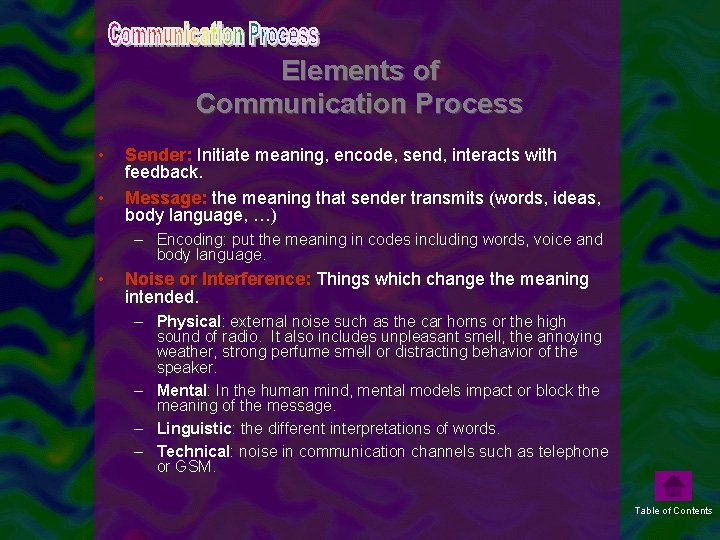 Elements of Communication Process • • Sender: Initiate meaning, encode, send, interacts with feedback.