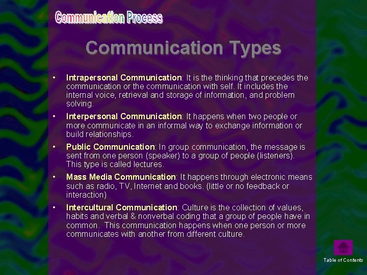 Communication Types • Intrapersonal Communication: It is the thinking that precedes the communication or