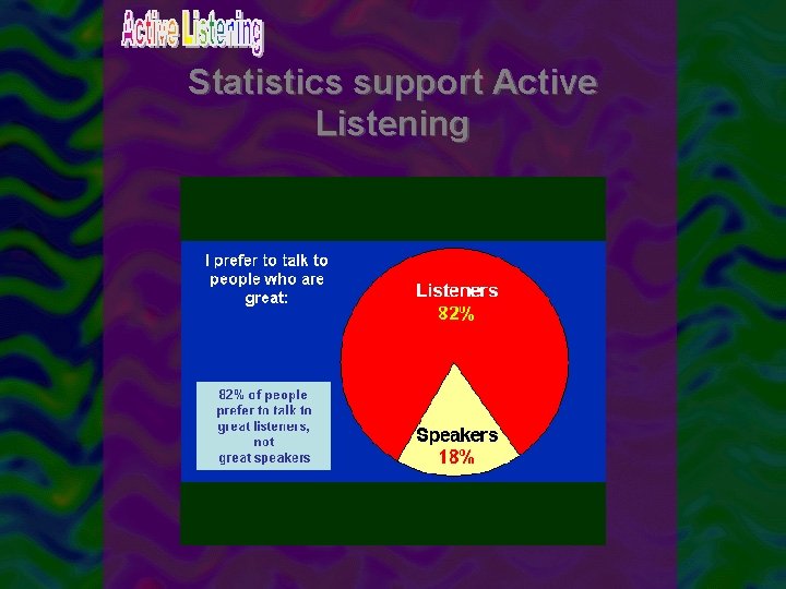 Statistics support Active Listening 