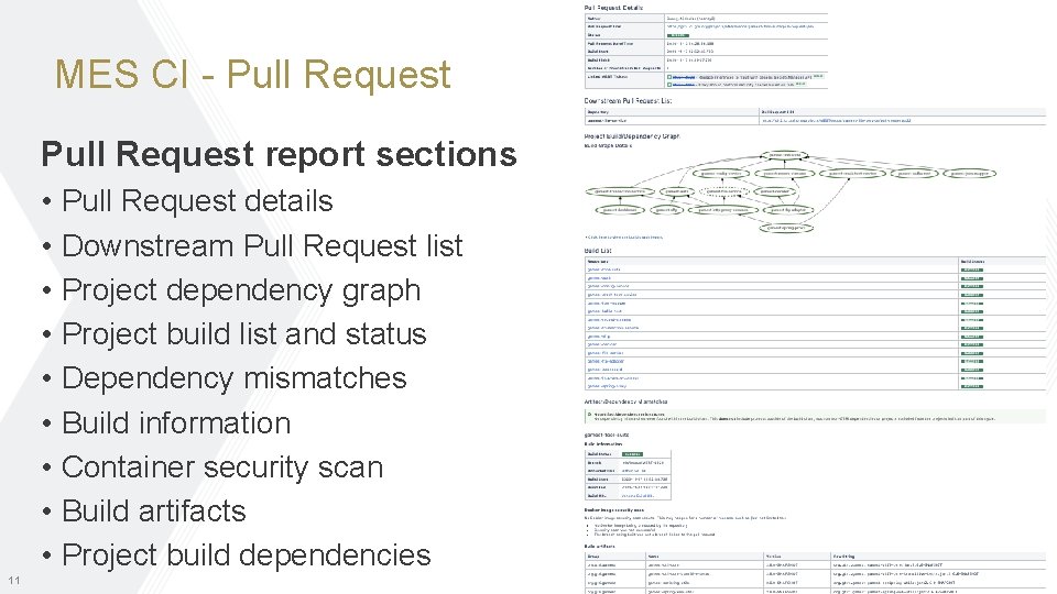 MES CI - Pull Request report sections • Pull Request details • Downstream Pull