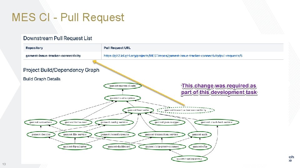 MES CI - Pull Request 13 