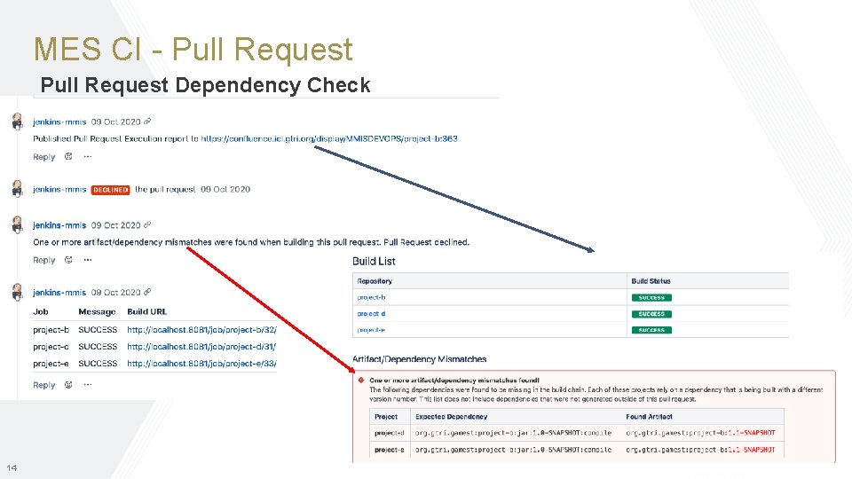 MES CI - Pull Request Dependency Check 14 