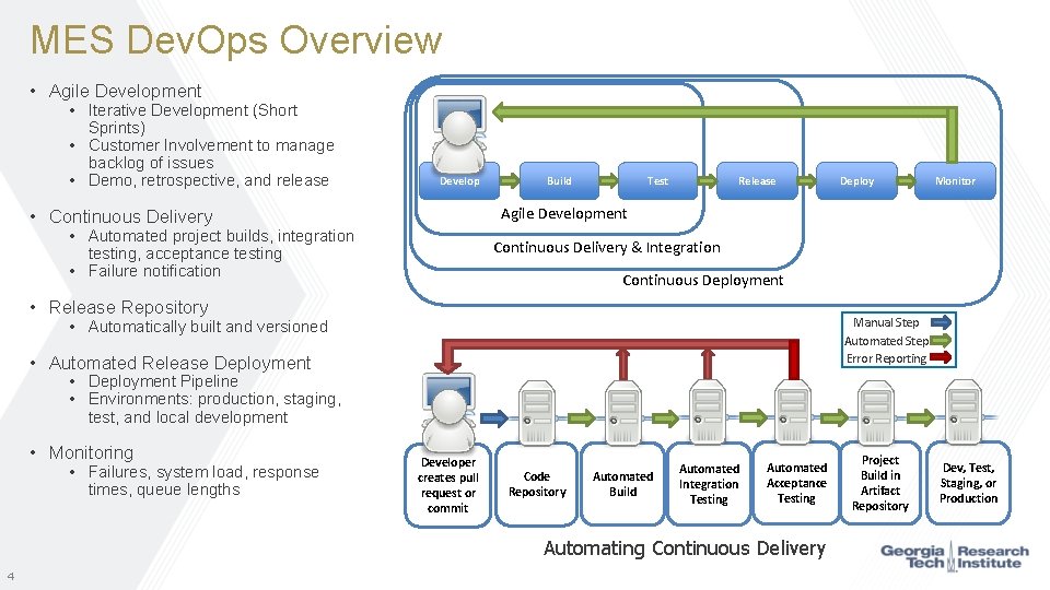 MES Dev. Ops Overview • Agile Development • Iterative Development (Short Sprints) • Customer