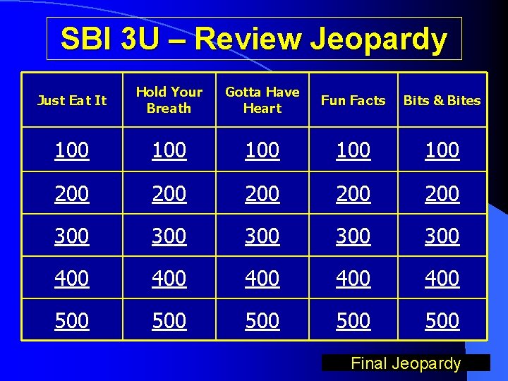 SBI 3 U – Review Jeopardy Just Eat It Hold Your Breath Gotta Have