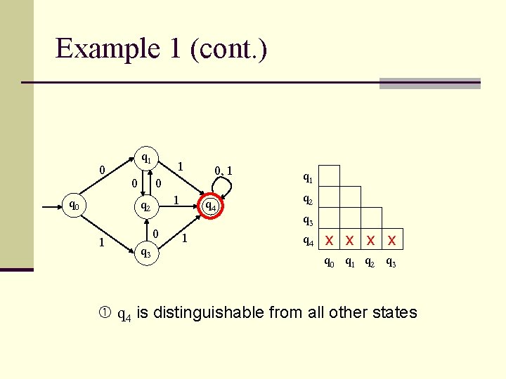 Example 1 (cont. ) 0 q 1 0 1 q 2 1 0 q