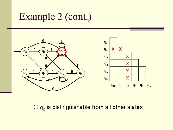 Example 2 (cont. ) 0 q 0 0 1 1 1 q 1 q