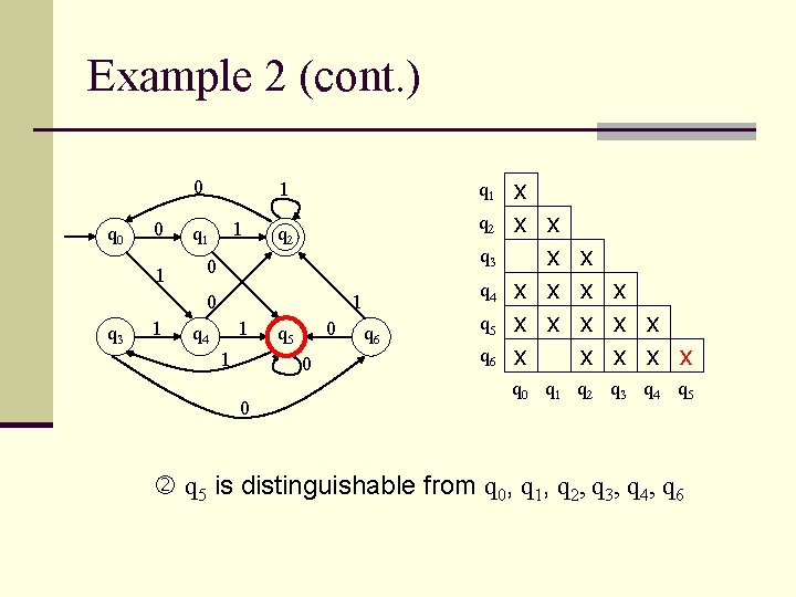 Example 2 (cont. ) 0 q 0 0 1 1 1 q 1 q