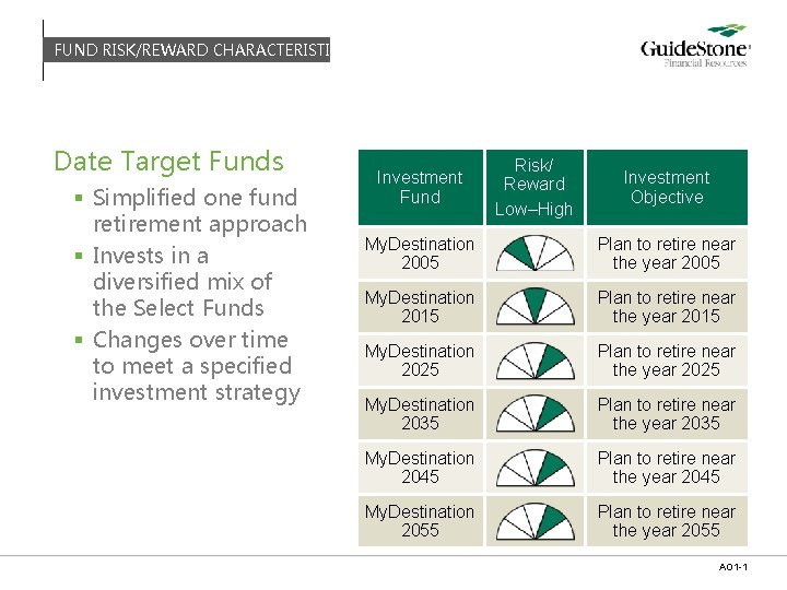FUND RISKREWARD CHARACTERISTICS Date Target Funds Simplified one