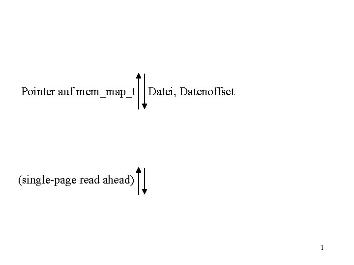 Pointer auf mem_map_t Datei, Datenoffset (single-page read ahead) 1 
