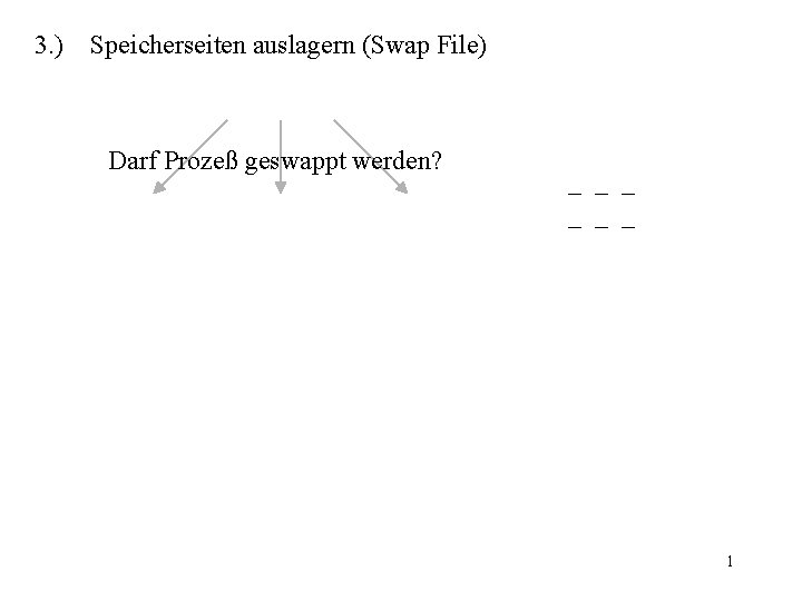 3. ) Speicherseiten auslagern (Swap File) Darf Prozeß geswappt werden? 1 