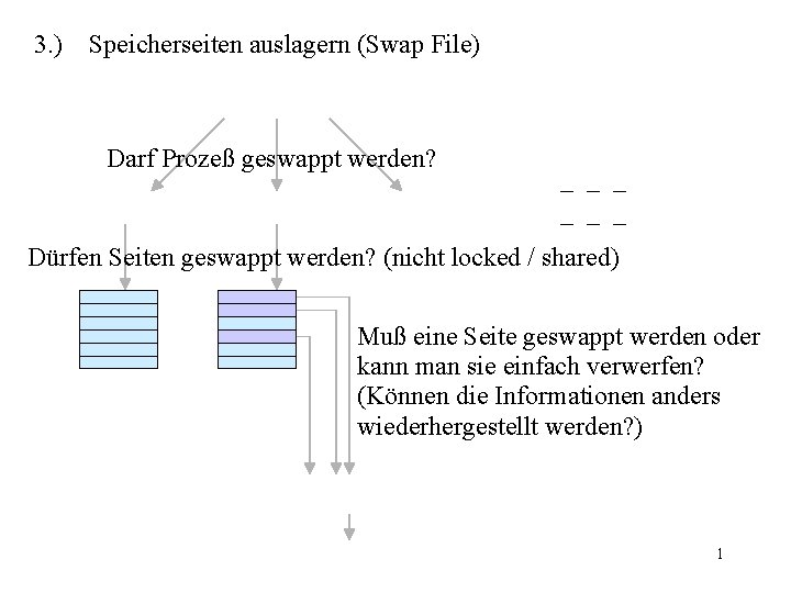 3. ) Speicherseiten auslagern (Swap File) Darf Prozeß geswappt werden? Dürfen Seiten geswappt werden?