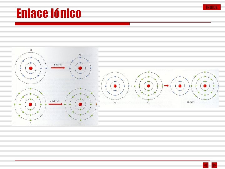 Enlace Iónico ÍNDICE 
