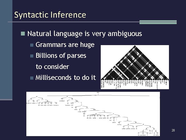 Syntactic Inference n Natural language is very ambiguous n n Grammars are huge Billions