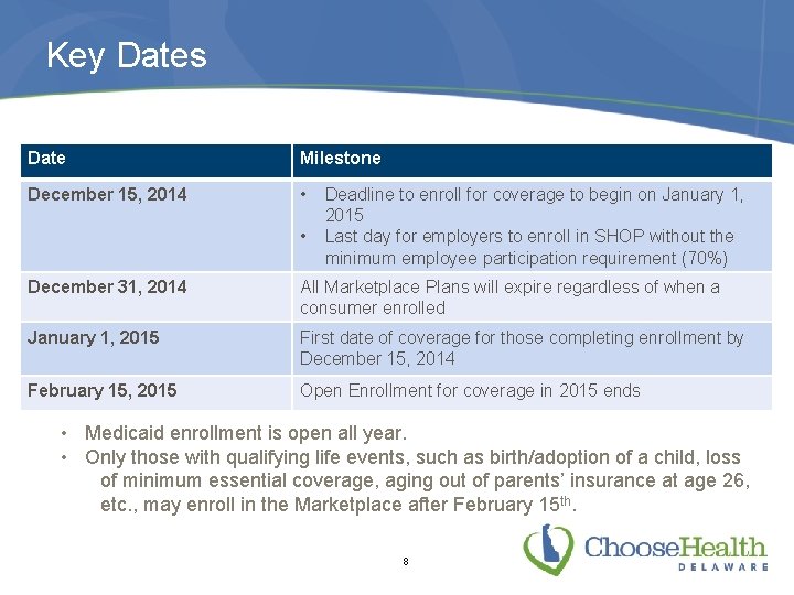 Key Dates Date Milestone December 15, 2014 • • Deadline to enroll for coverage