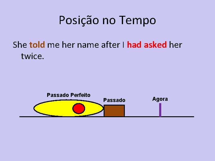 Posição no Tempo She told me her name after I had asked her twice.