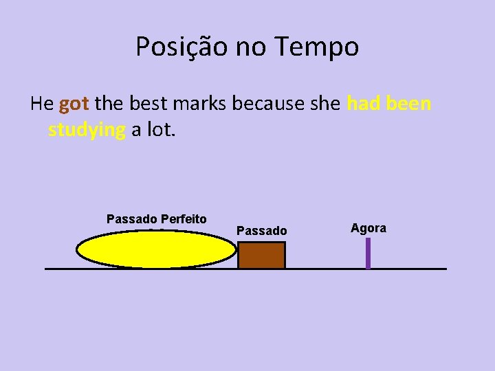 Posição no Tempo He got the best marks because she had been studying a