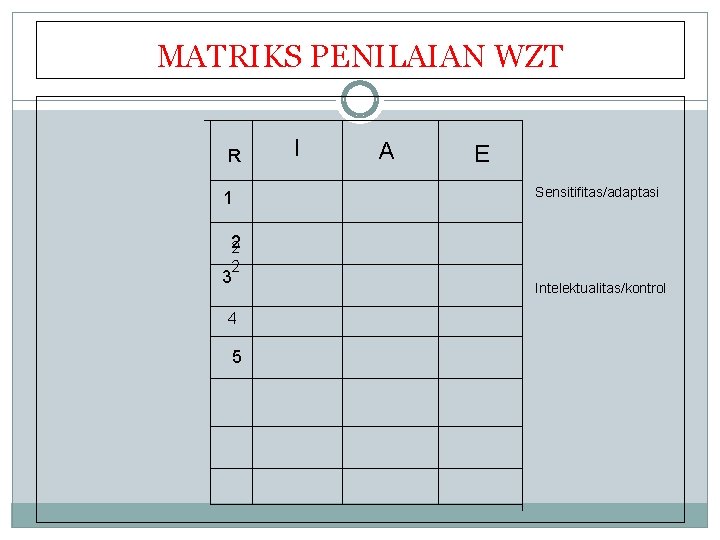 MATRIKS PENILAIAN WZT R 1 I A E Sensitifitas/adaptasi 2 2 2 3 Intelektualitas/kontrol