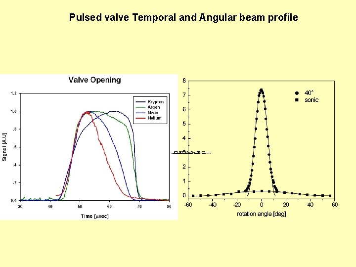 Pulsed valve Temporal and Angular beam profile 
