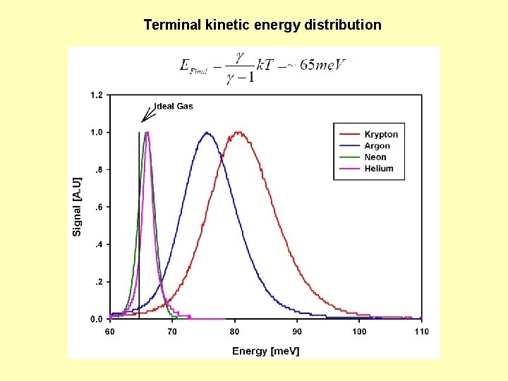 Terminal kinetic energy distribution 