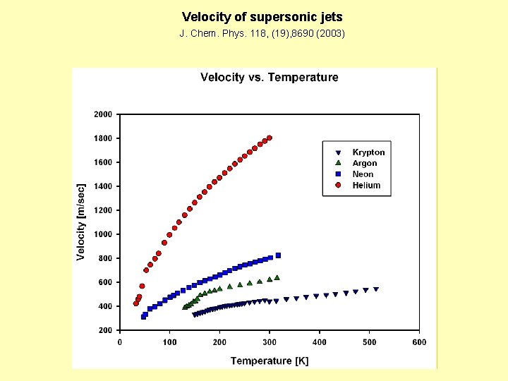 Velocity of supersonic jets J. Chem. Phys. 118, (19), 8690 (2003) 