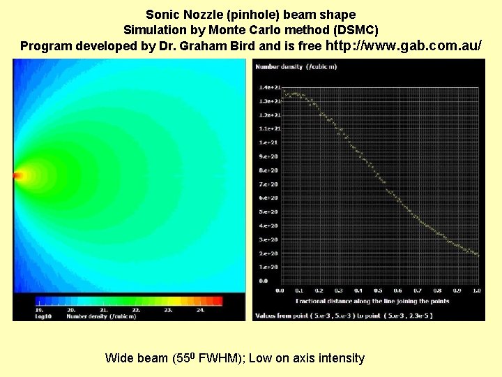 Sonic Nozzle (pinhole) beam shape Simulation by Monte Carlo method (DSMC) Program developed by